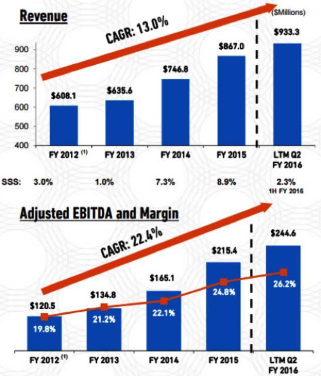 餐厅+酒吧+游戏厅+赛事直播,这家混搭餐厅“疯赚”背后的逻辑