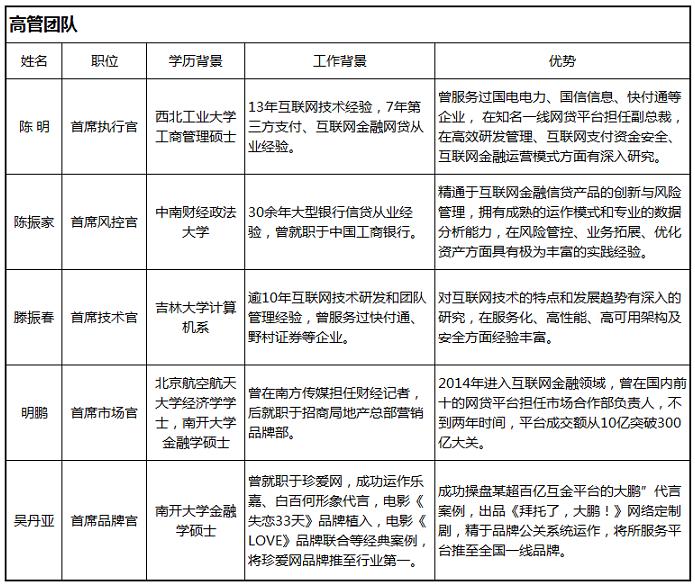 民投金服怎么回事,民投金服的理财产品好吗