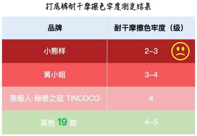亲测144条打底裤,冬季肤色打底裤光腿神器测评