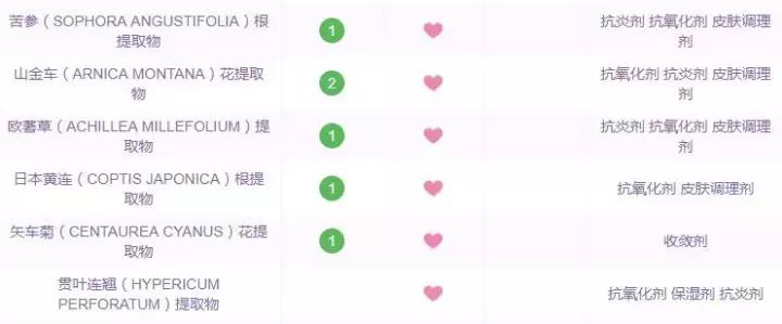 冬天保湿面霜国货大宝,冬天护肤霜大宝