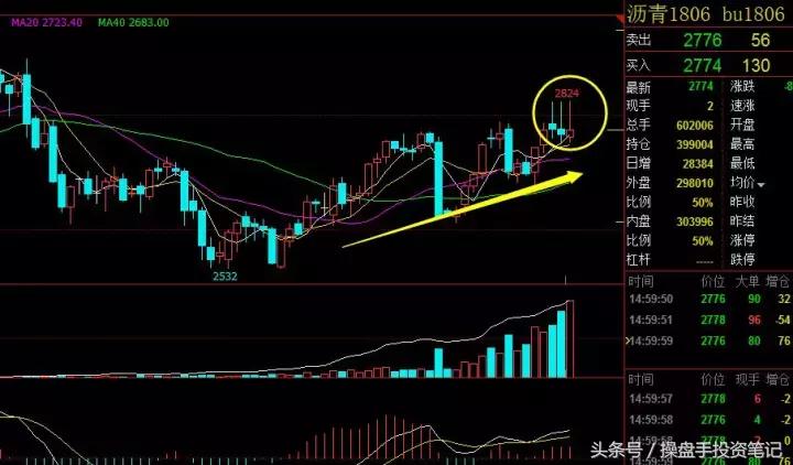 期货波段看30分钟好还是1小时好,期货波段操作策略