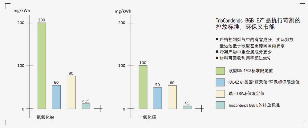 燃气壁挂炉对比暖气哪个更经济,暖气燃气壁挂炉品牌