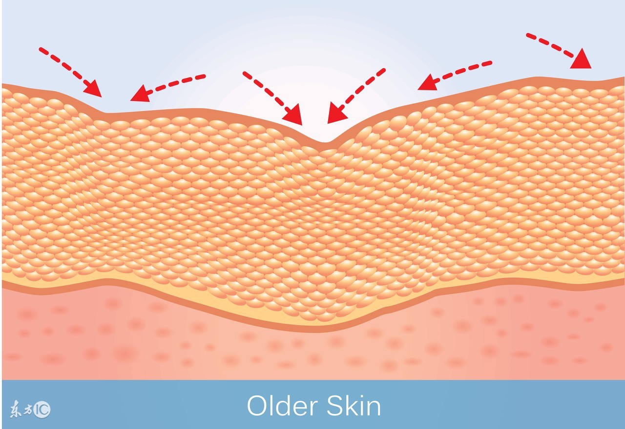 糖尿病皮肤病变患者如何自我调护