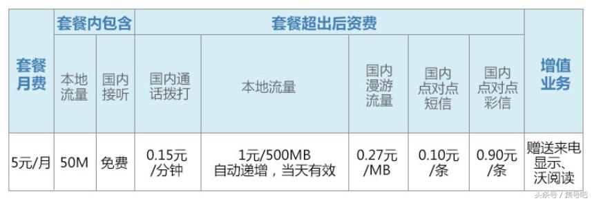三大运营商哪家月租最低,三大运营商月租最低套餐