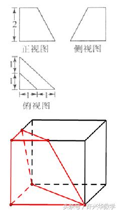 由三视图还原几何体的方法及技巧,立体几何三视图还原技巧高中