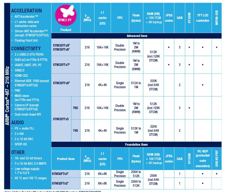 嵌入式ram,嵌入式ram内存