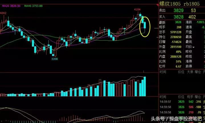 期货晚间策略分析,期货波段看30分钟好还是1小时好