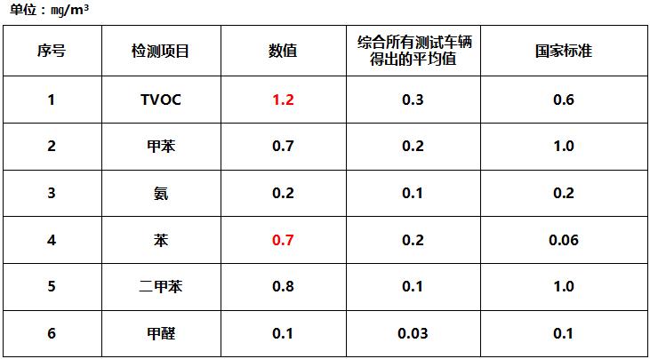 1.0t思域才是神车,思域1.5t是什么级车