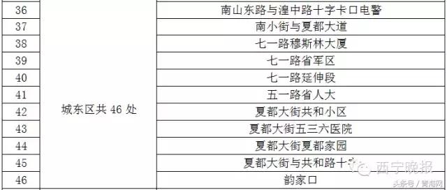 智能缉查布控系统显神威西宁285辆问题车被查