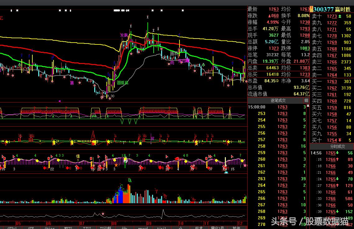 a股新质生产力概念股票,a股概念股迎来一波加速机会