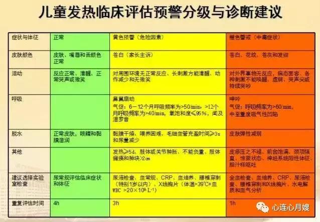孩子发热不退怎么处理,儿童发热用退热药有用吗