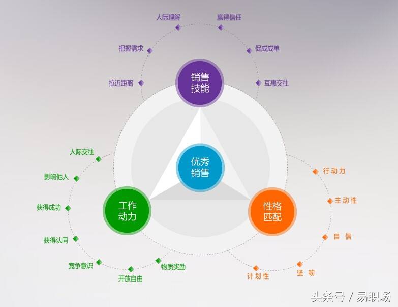 如何减少销售人员的流失率,公司销售人员流失率大怎么办