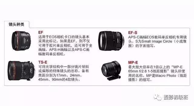 镜头摄影教程,新手学摄影第一支镜头