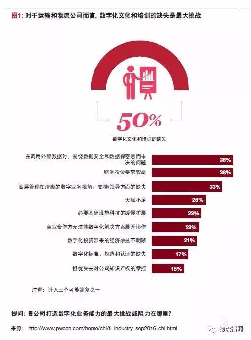 普华永道年报披露时间,普华永道最新规划