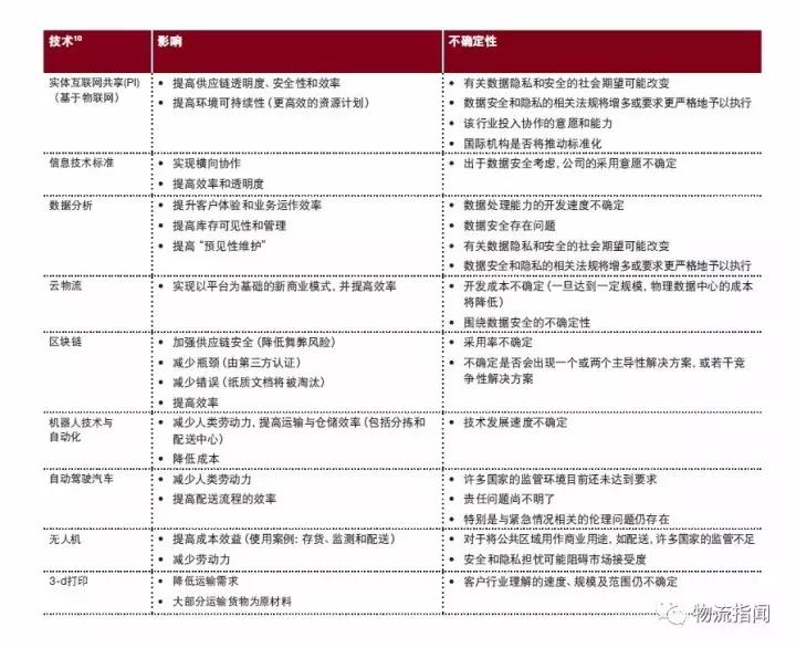 普华永道年报披露时间,普华永道最新规划
