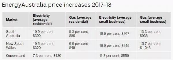 在澳大利亚生活费大概多少钱,在澳洲生活成本