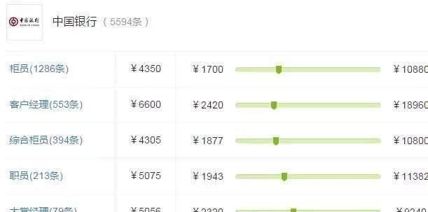 各大银行薪资待遇有多大区别,各大银行薪资待遇排名
