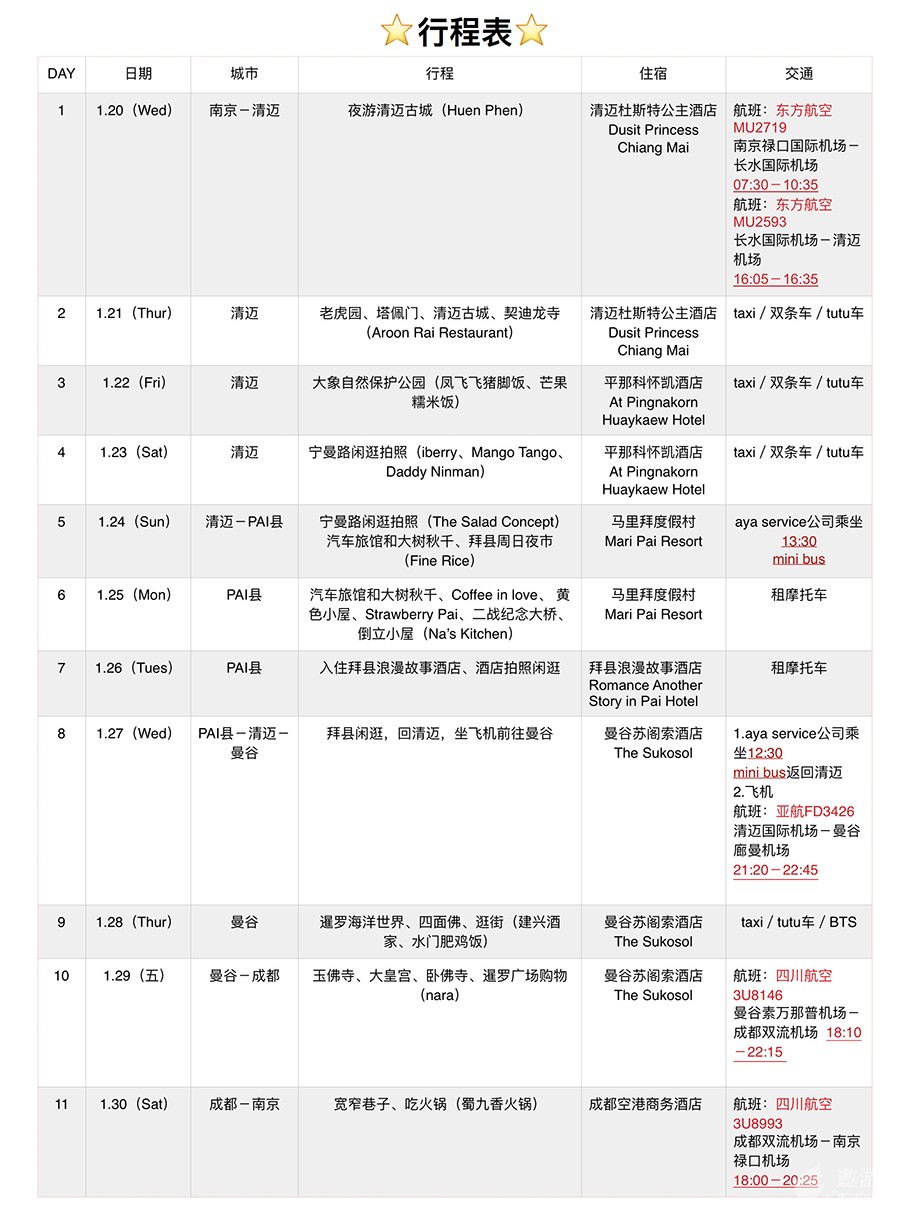 旅游攻略泰国免费,攻略带你了解最美的泰国景点
