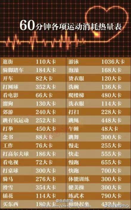 值得收藏的减肥知识,收藏的减肥操
