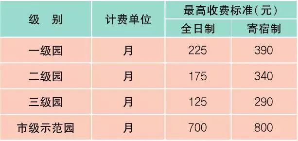 最新最全上海价格表+通讯录+办事指南!一定用的到!