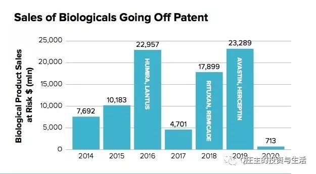 仿制药行业分析,全球生物仿制药排名