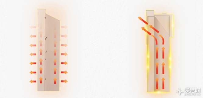 2024电暖器测评排行榜最新,推荐几款质量好的电暖器