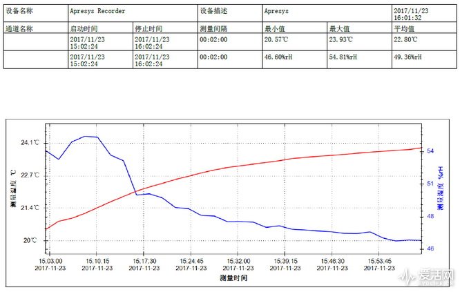 2024电暖器测评排行榜最新,推荐几款质量好的电暖器