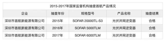 首航逆变器质保多少年,首航牌逆变器的质量