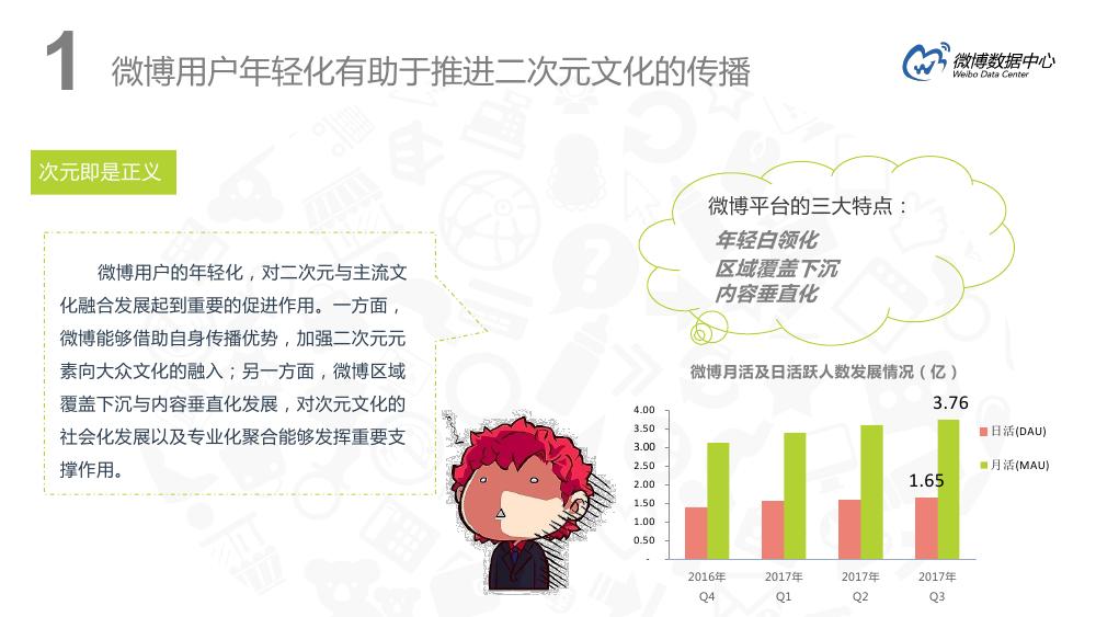 微博用户分析趋势,微博用户特点深入分析报告