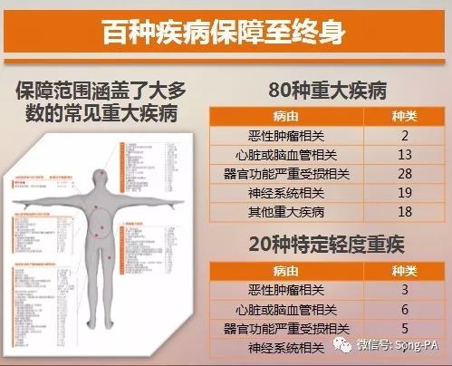 平安福2015版的有没有必要升级,平安福2018版的优缺点