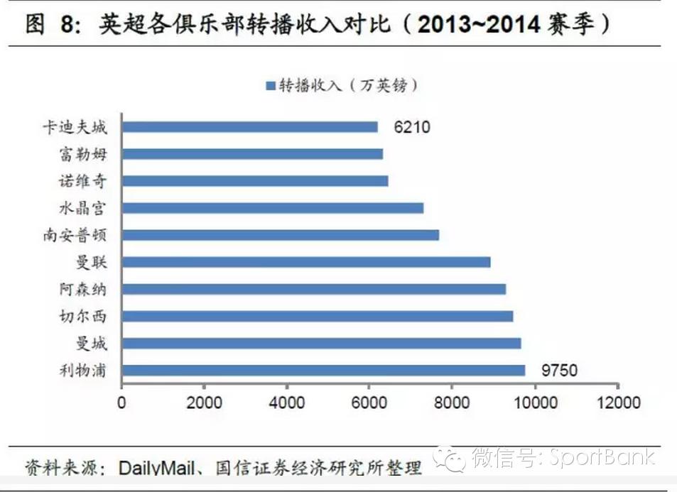 足球产业项目投资计划书,产研合作报道