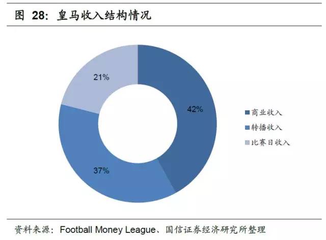 足球产业发展思路,产研规划