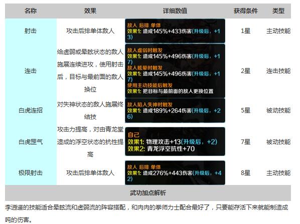 战斗吧剑灵所有技能介绍,剑灵李逍遥捏脸数据