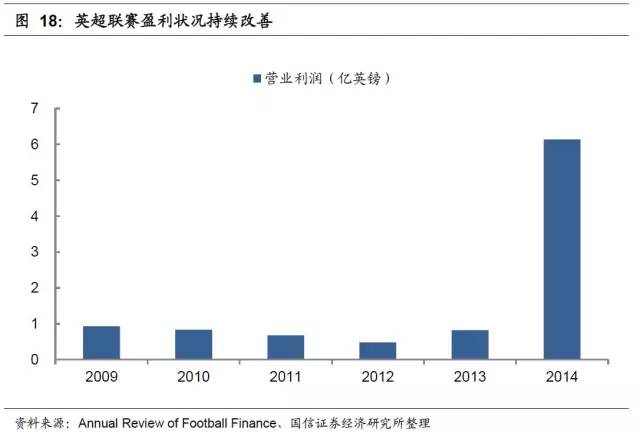 足球产业项目投资计划书,产研合作报道