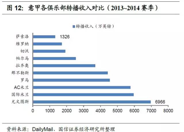 足球产业发展思路,产研规划