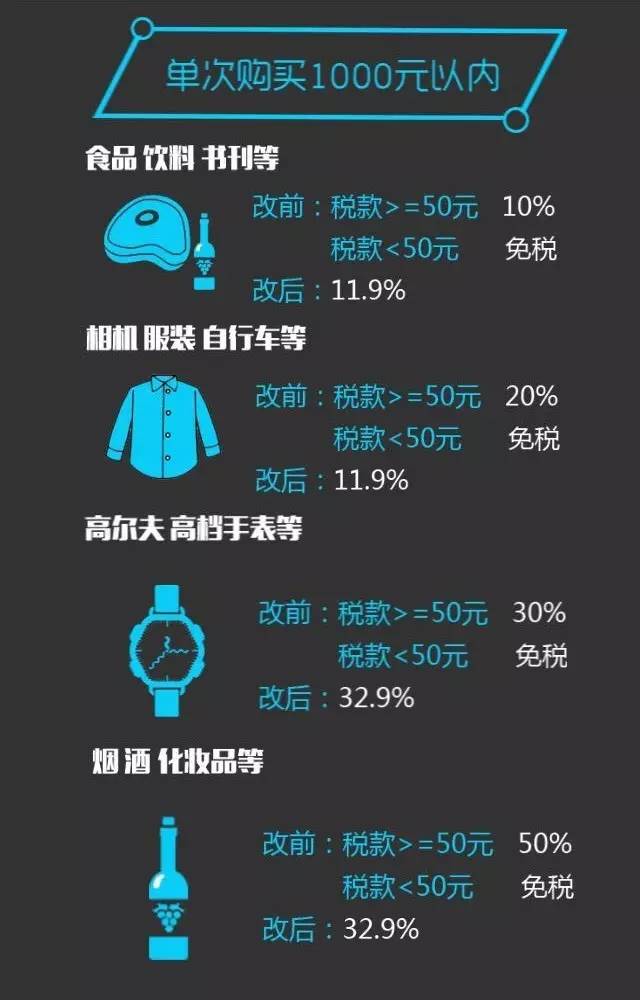 海淘免关税最新政策,海淘关税新规定是什么