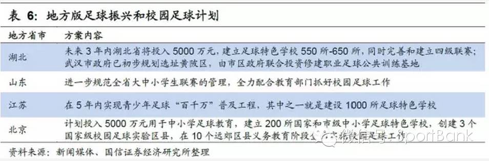 足球产业项目投资计划书,产研合作报道