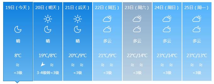 终于要回温了！准备和“冻手冻脚”的天气说byebye吧~