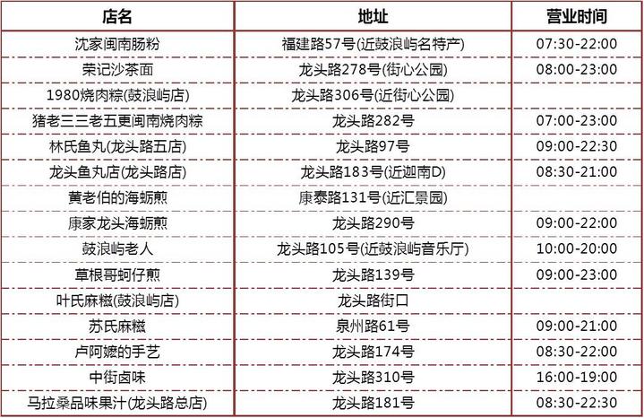 福建厦门鼓浪屿美食攻略,鼓浪屿内厝澳附近美食