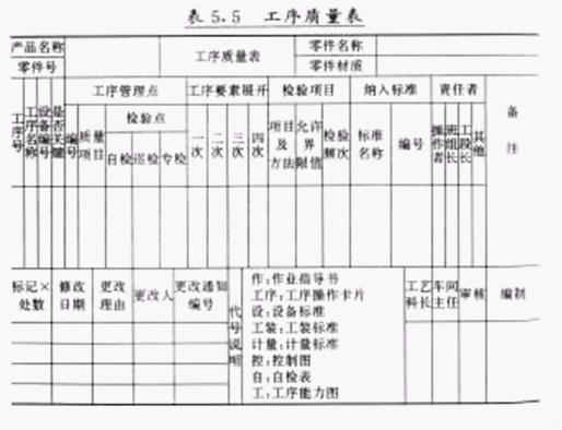 质量管理测量五大工具使用方法,质量管理方法与工具考点