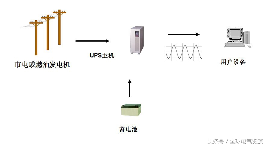 十大ups电源基础知识,ups不间断电源全套基础知识图片