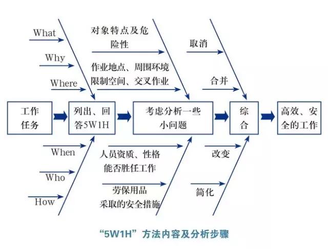 中学老师没有教，将来老板却需要，大学的我该怎么办？