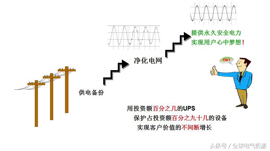 十大ups电源基础知识,不间断电源ups基础知识