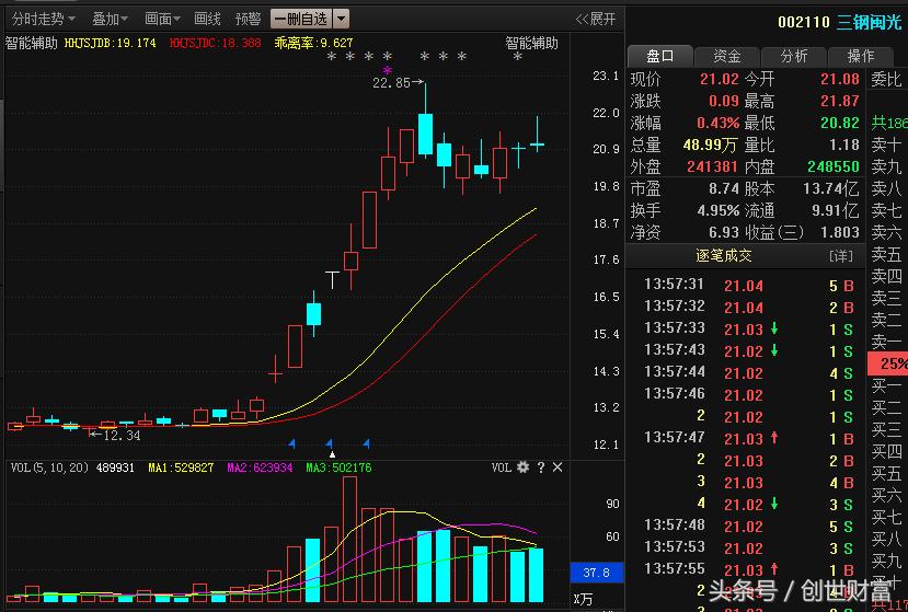哈佛耶鲁博士后教你如何突破,自创三年选股技巧