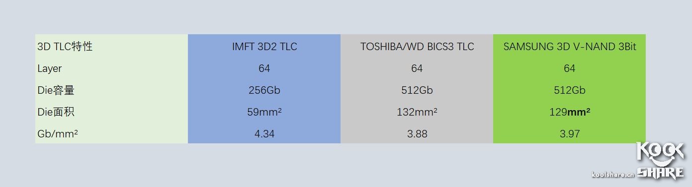 intel545s开卡,固态硬盘英特尔545s好不好