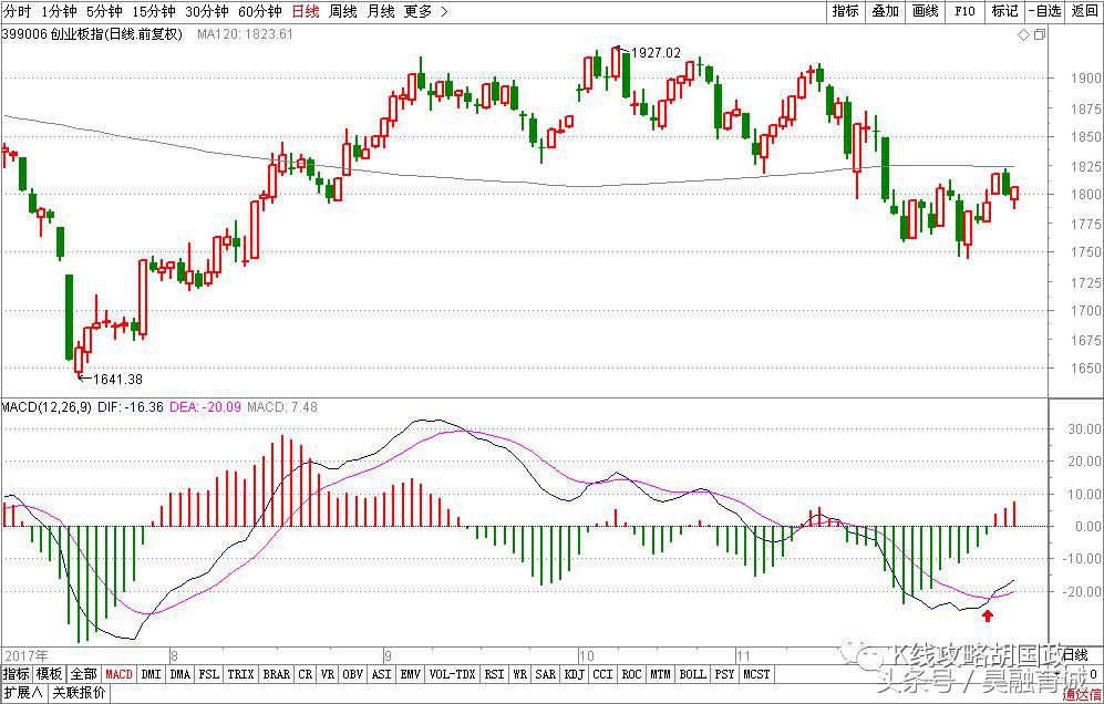胡国政炒币战法,胡国政2010年12月22日每日股评