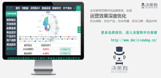 油烟机市场分析报告,厨房厨电行业数据分析