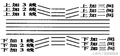 学钢琴和学古琴,钢琴初学者怎样弹奏电子琴