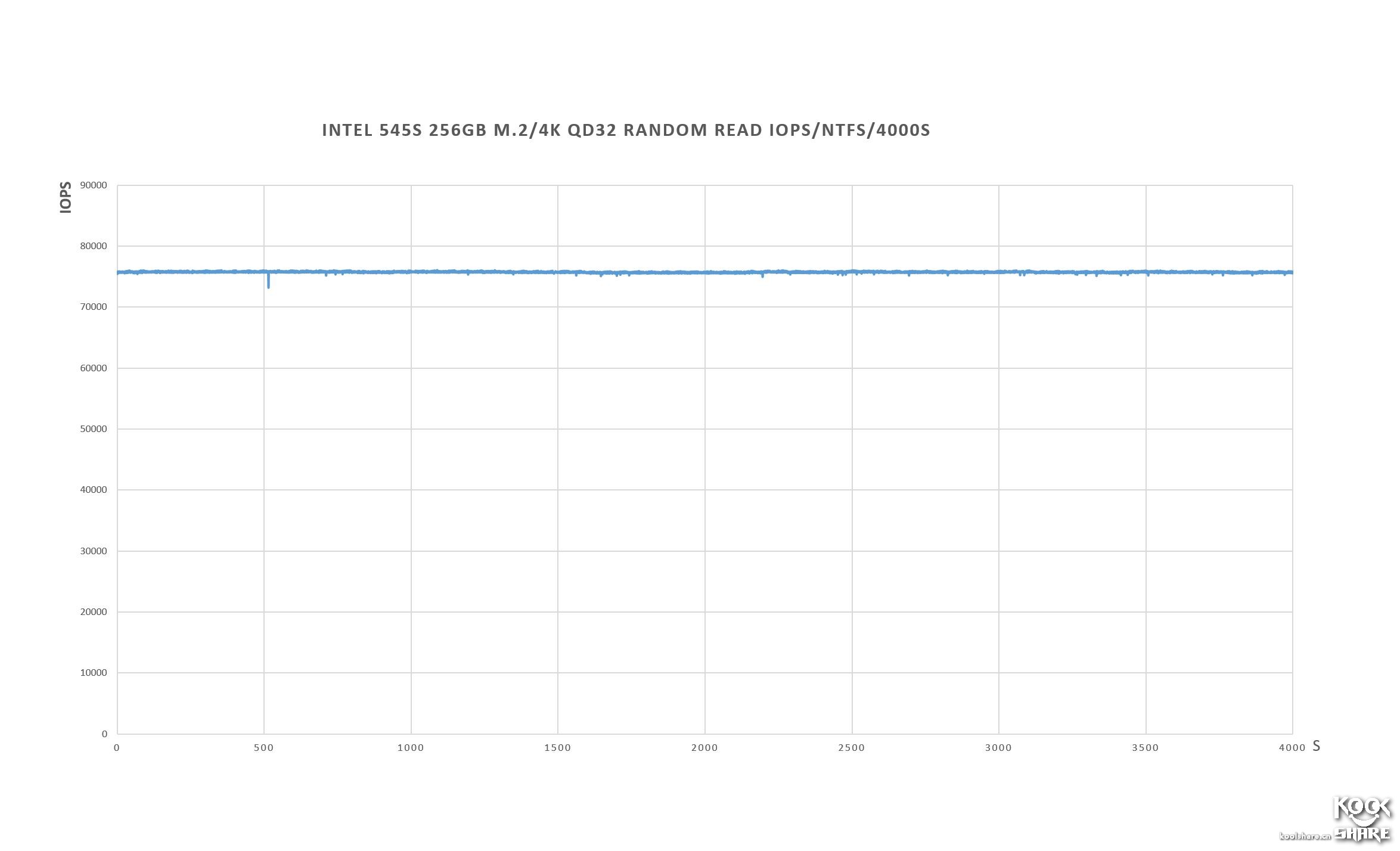 intel545s固态硬盘,英特尔545s固态拆解