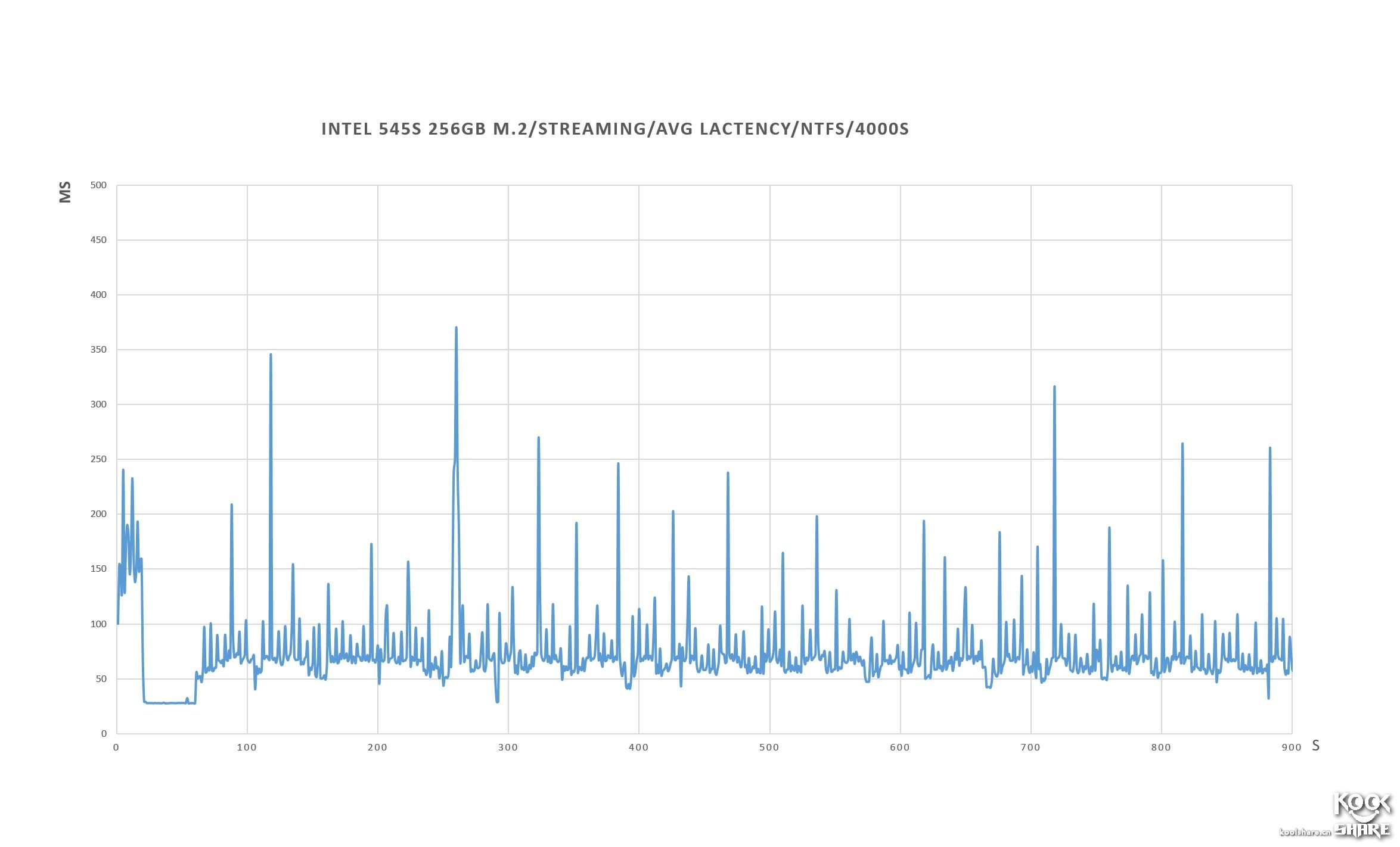 intel545s固态硬盘,英特尔545s固态拆解